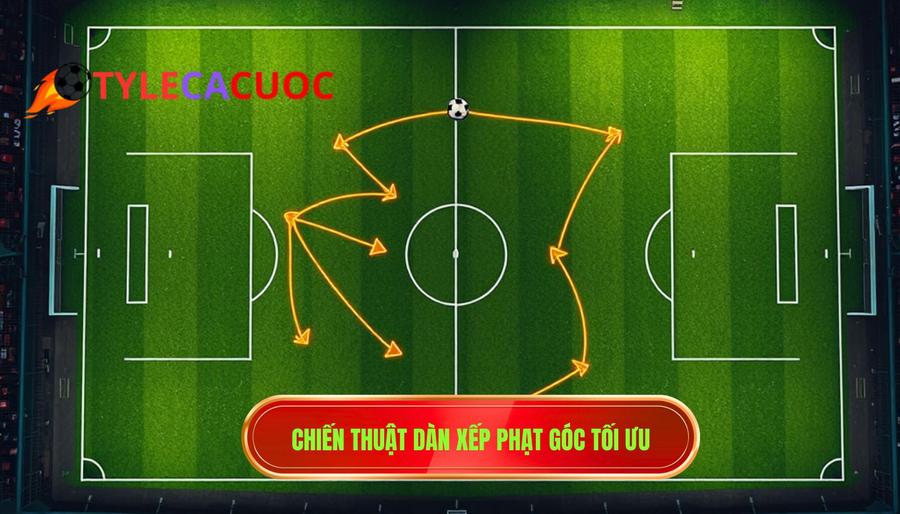 3. Chiến thuật dàn xếp phạt góc tối ưu